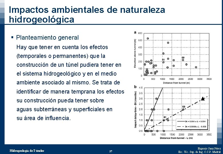 Impactos ambientales de naturaleza hidrogeológica § Planteamiento general Hay que tener en cuenta los