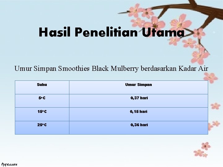Hasil Penelitian Utama Umur Simpan Smoothies Black Mulberry berdasarkan Kadar Air Suhu Umur Simpan