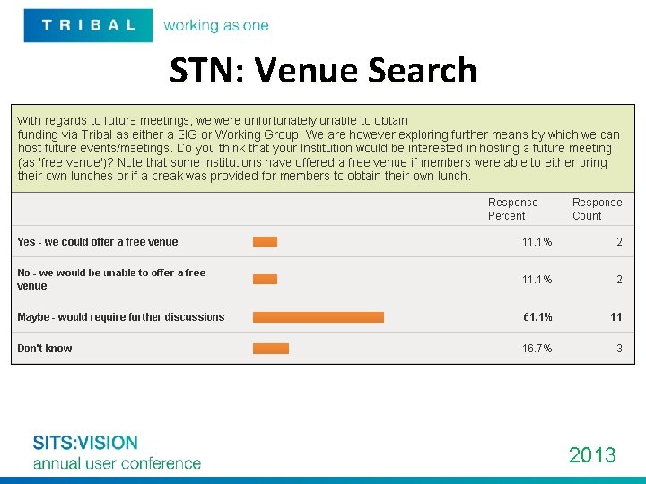 STN: Venue Search 2013 