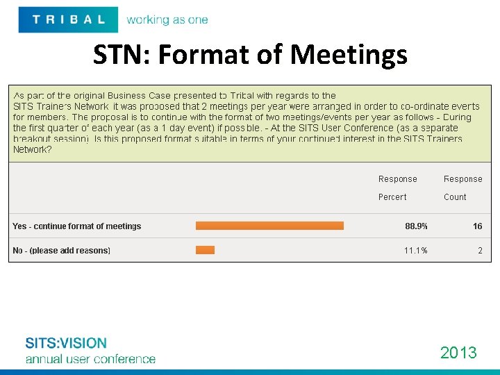 STN: Format of Meetings 2013 