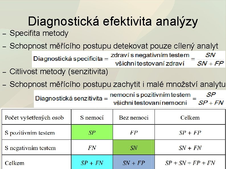 Diagnostická efektivita analýzy – Specifita metody – Schopnost měřícího postupu detekovat pouze cílený analyt