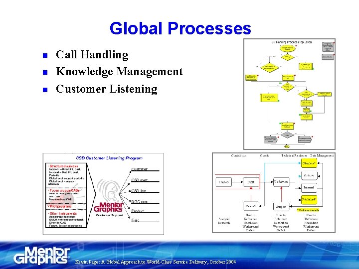 Global Processes n n n Call Handling Knowledge Management Customer Listening Kevin Page: A