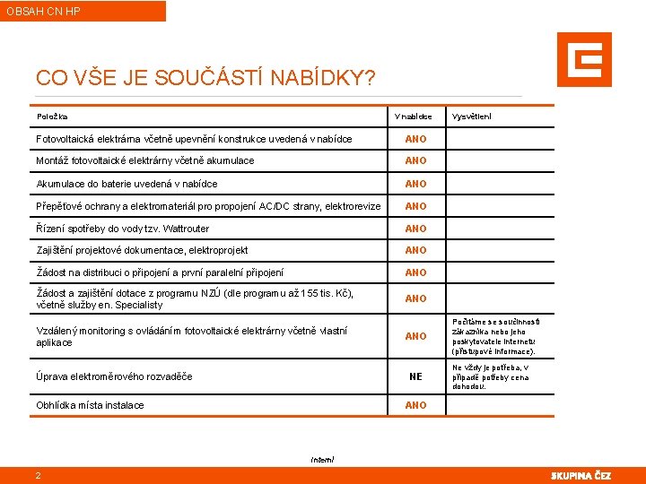OBSAH CN HP CO VŠE JE SOUČÁSTÍ NABÍDKY? Položka V nabídce Fotovoltaická elektrárna včetně