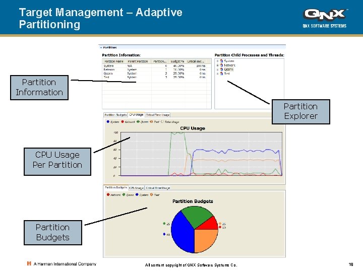 Target Management – Adaptive Partitioning Partition Information Partition Explorer CPU Usage Per Partition Budgets