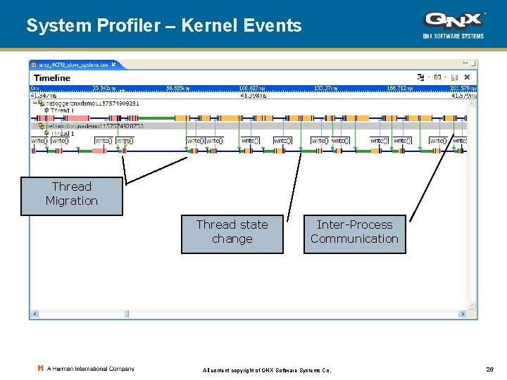 System Profiler – Kernel Events Thread Migration Thread state change Inter-Process Communication All content