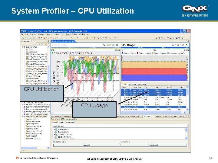 System Profiler – CPU Utilization CPU Usage All content copyright of QNX Software Systems
