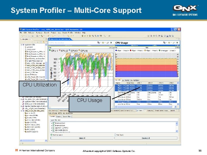System Profiler – Multi-Core Support CPU Utilization CPU Usage All content copyright of QNX