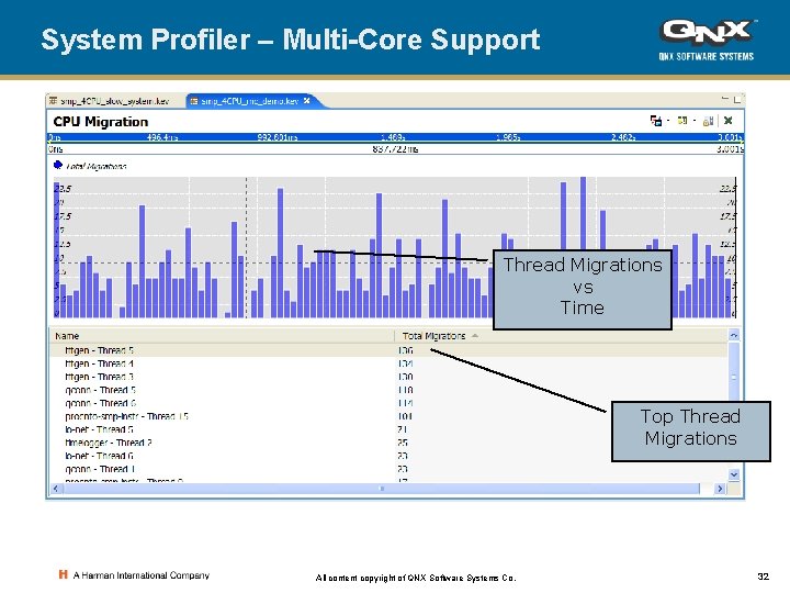 System Profiler – Multi-Core Support Thread Migrations vs Time Top Thread Migrations All content