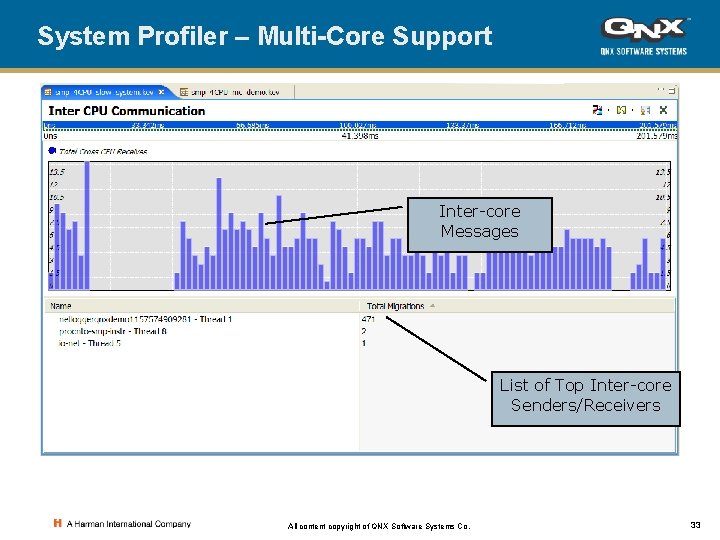 System Profiler – Multi-Core Support Inter-core Messages List of Top Inter-core Senders/Receivers All content