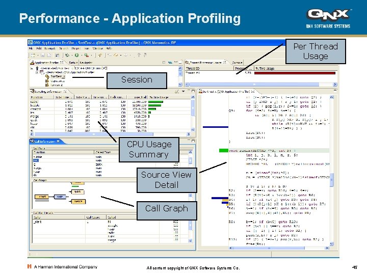Performance - Application Profiling Per Thread Usage Session CPU Usage Summary Source View Detail