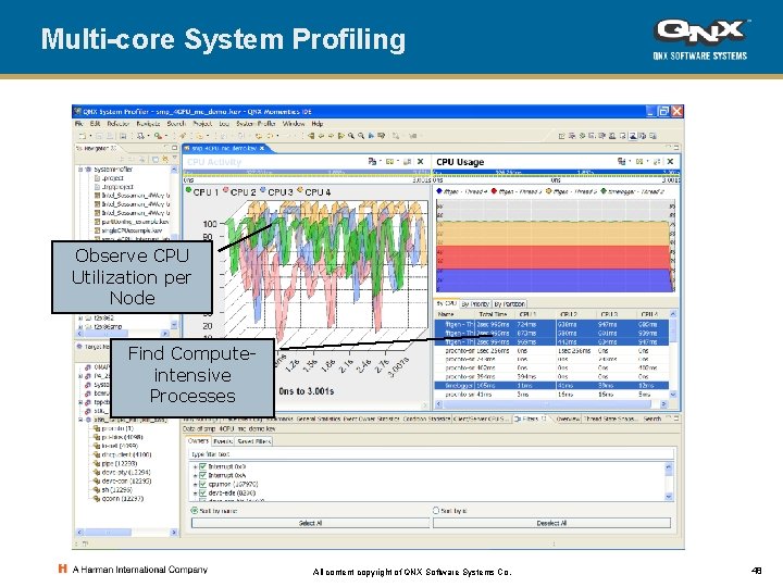 Multi-core System Profiling Observe CPU Utilization per Node Find Computeintensive Processes All content copyright