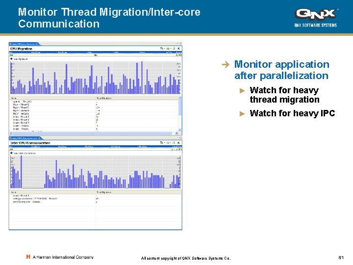 Monitor Thread Migration/Inter-core Communication è All content copyright of QNX Software Systems Co. Monitor