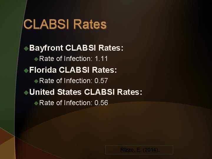 CLABSI Rates u. Bayfront CLABSI Rates: u Rate of Infection: 1. 11 u. Florida