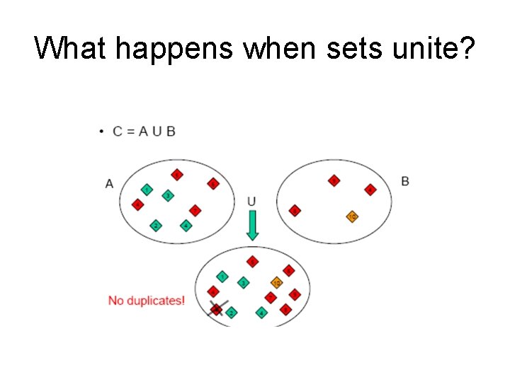 What happens when sets unite? 
