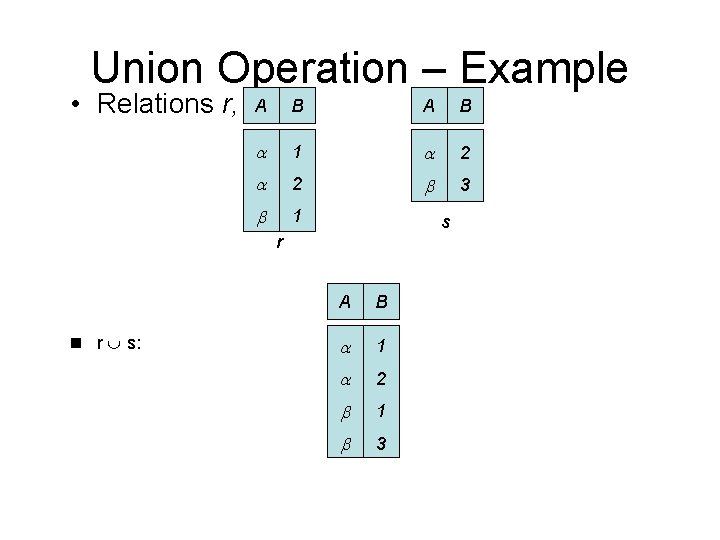 Union Operation – Example • Relations r, s: A B 1 2 2 3