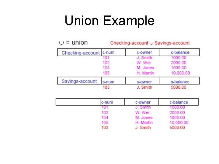 Union Example 