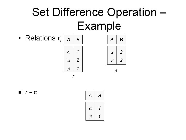 Set Difference Operation – Example • Relations r, s: A B 1 2 2