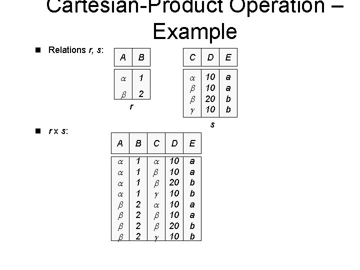 Cartesian-Product Operation – Example n Relations r, s: A B C D E 1