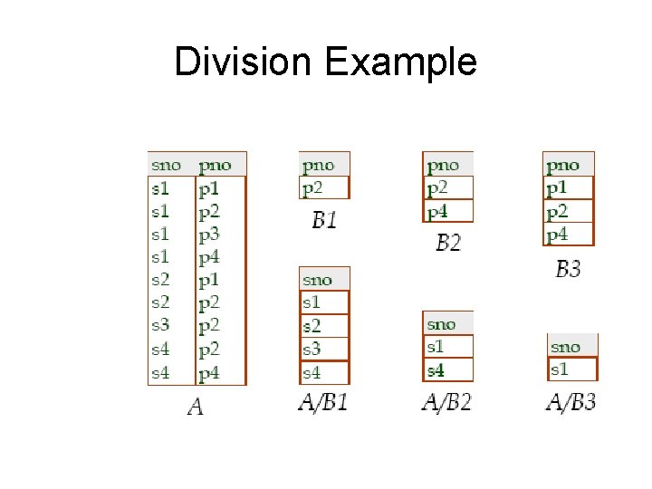 Division Example 