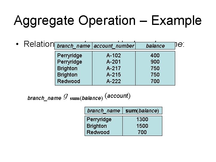 Aggregate Operation – Example • Relation account by branch-name: branch_namegrouped account_number balance Perryridge Brighton