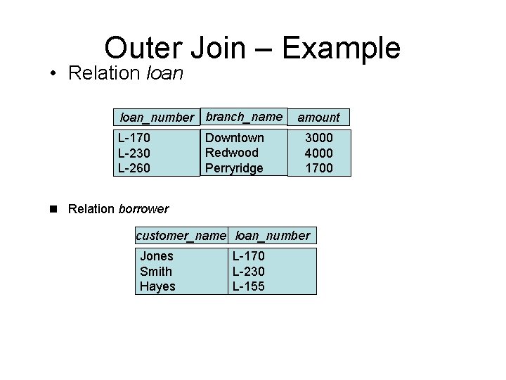 Outer Join – Example • Relation loan_number branch_name L-170 L-230 L-260 Downtown Redwood Perryridge