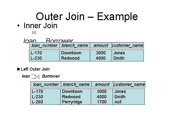Outer Join – Example • Inner Join loan Borrower loan_number branch_name L-170 L-230 Downtown