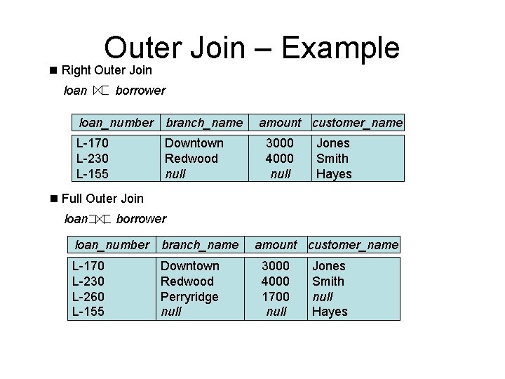 Outer Join – Example n Right Outer Join loan borrower loan_number branch_name L-170 L-230