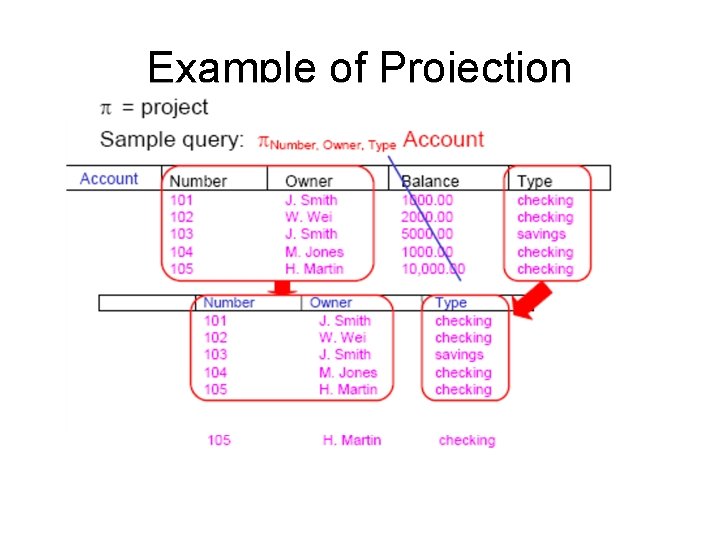 Example of Projection 