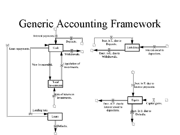 Generic Accounting Framework 