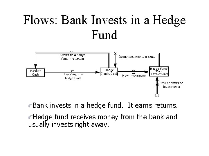 Flows: Bank Invests in a Hedge Fund Bank invests in a hedge fund. It