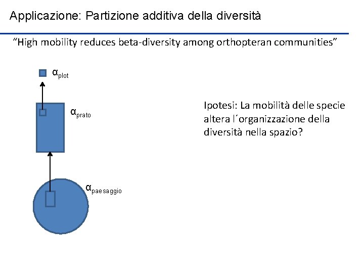 Applicazione: Partizione additiva della diversità “High mobility reduces beta-diversity among orthopteran communities” αplot αprato
