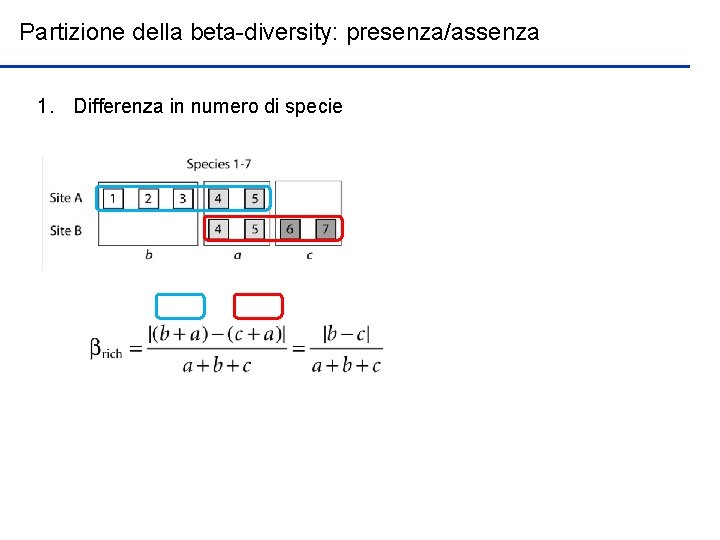 Partizione della beta-diversity: presenza/assenza 1. Differenza in numero di specie 