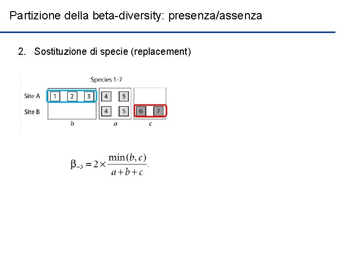 Partizione della beta-diversity: presenza/assenza 2. Sostituzione di specie (replacement) 