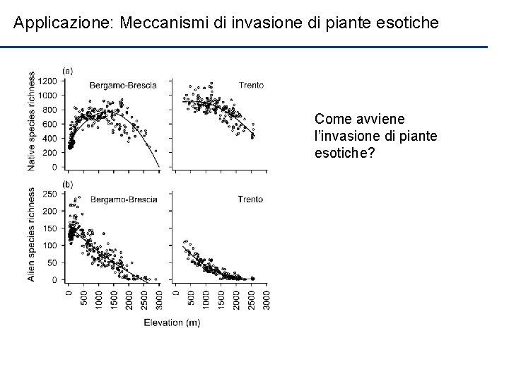 Applicazione: Meccanismi di invasione di piante esotiche Come avviene l’invasione di piante esotiche? 