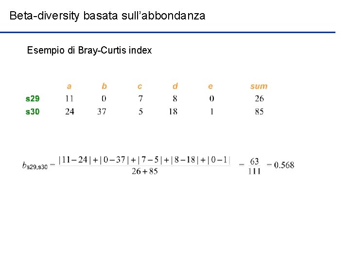Beta-diversity basata sull’abbondanza Esempio di Bray-Curtis index 