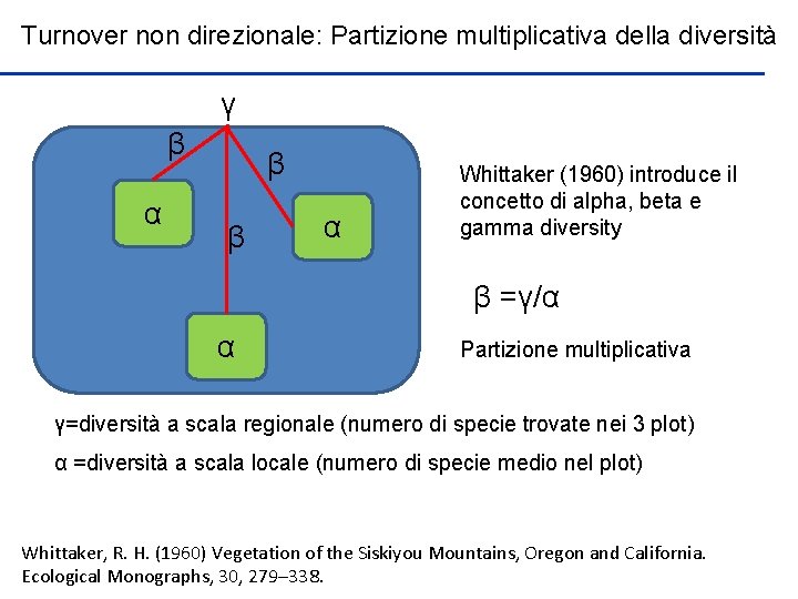 Turnover non direzionale: Partizione multiplicativa della diversità γ β α β β α Whittaker