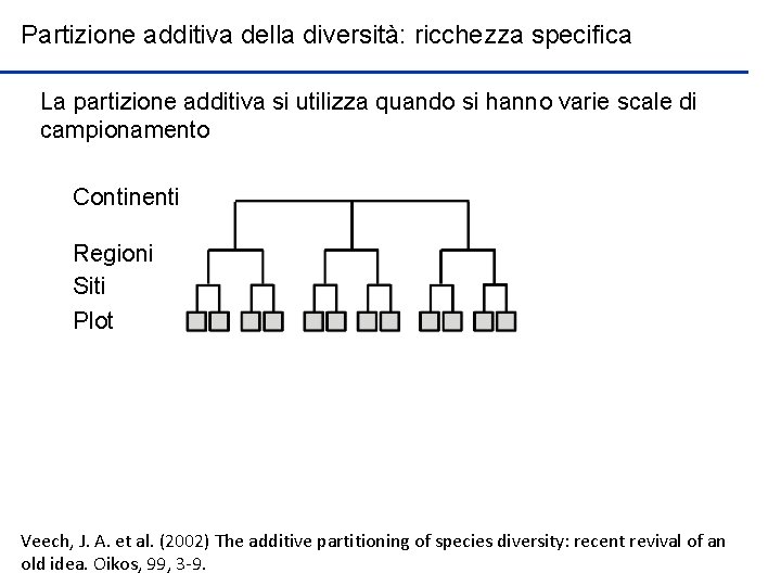 Partizione additiva della diversità: ricchezza specifica La partizione additiva si utilizza quando si hanno