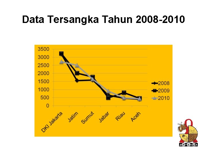 Data Tersangka Tahun 2008 -2010 