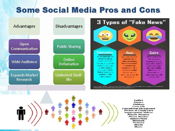 Some Social Media Pros and Cons Advantages Disadvantages Open Communication Public Sharing Wide Audience