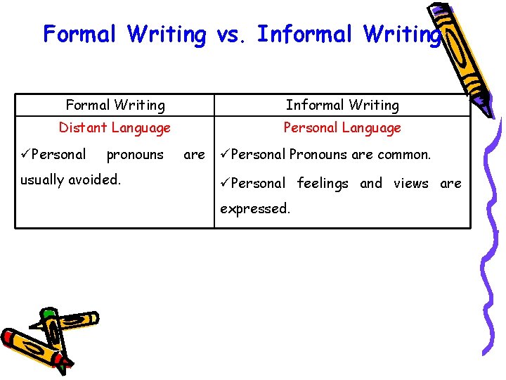 Formal Writing vs. Informal Writing Formal Writing Informal Writing Distant Language Personal Language üPersonal