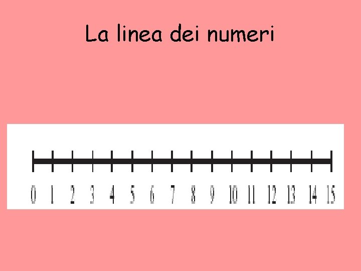 La linea dei numeri 