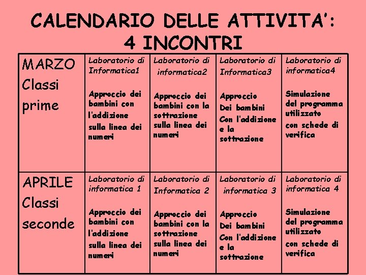 CALENDARIO DELLE ATTIVITA’: 4 INCONTRI MARZO Classi prime Laboratorio di Informatica 1 Laboratorio di