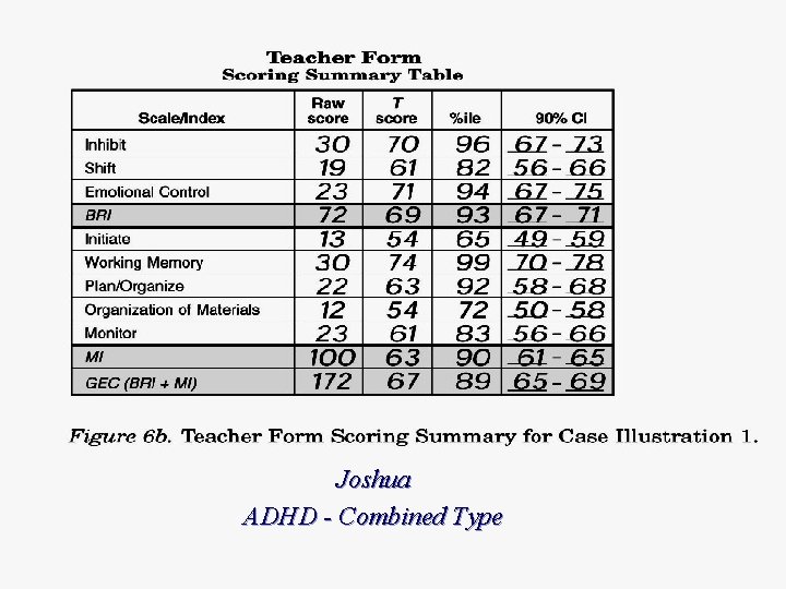 Joshua ADHD - Combined Type 27 11/28/2020 