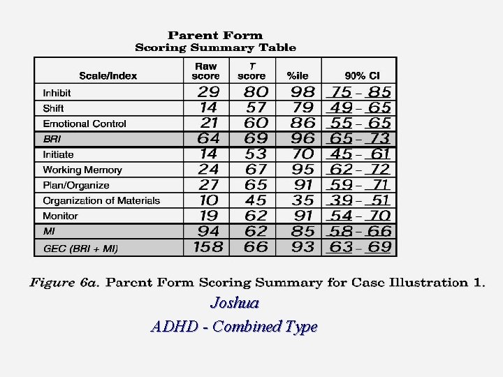 Joshua ADHD - Combined Type 43 11/28/2020 