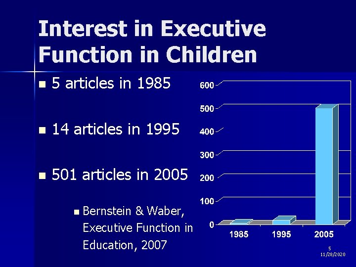 Interest in Executive Function in Children n 5 articles in 1985 n 14 articles