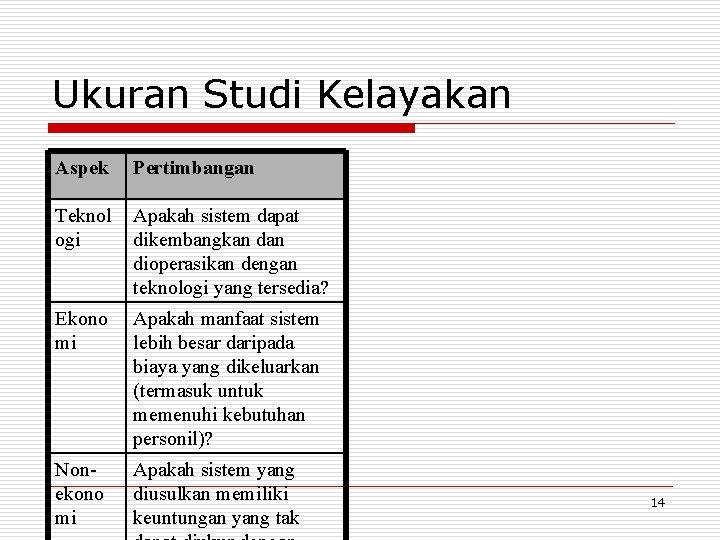 Ukuran Studi Kelayakan Aspek Pertimbangan Teknol ogi Apakah sistem dapat dikembangkan dioperasikan dengan teknologi