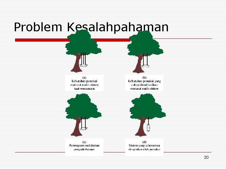 Problem Kesalahpahaman 20 