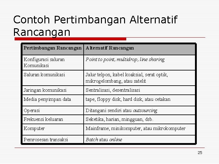 Contoh Pertimbangan Alternatif Rancangan Pertimbangan Rancangan Alternatif Rancangan Konfigurasi saluran Komunikasi Point to point,