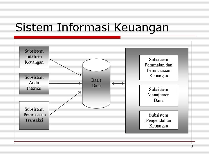 Sistem Informasi Keuangan 3 
