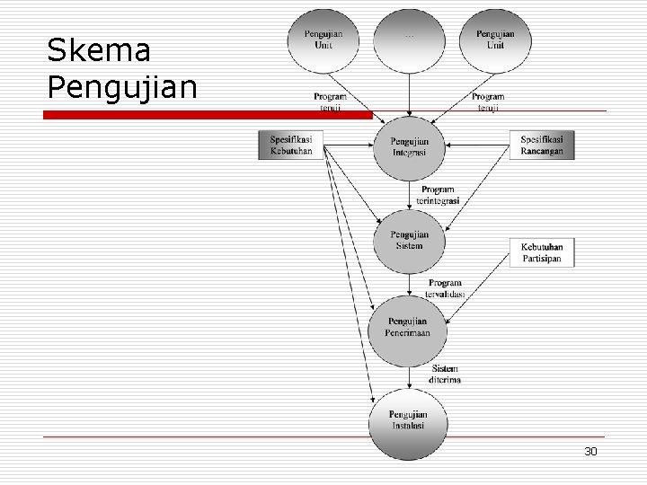 Skema Pengujian 30 